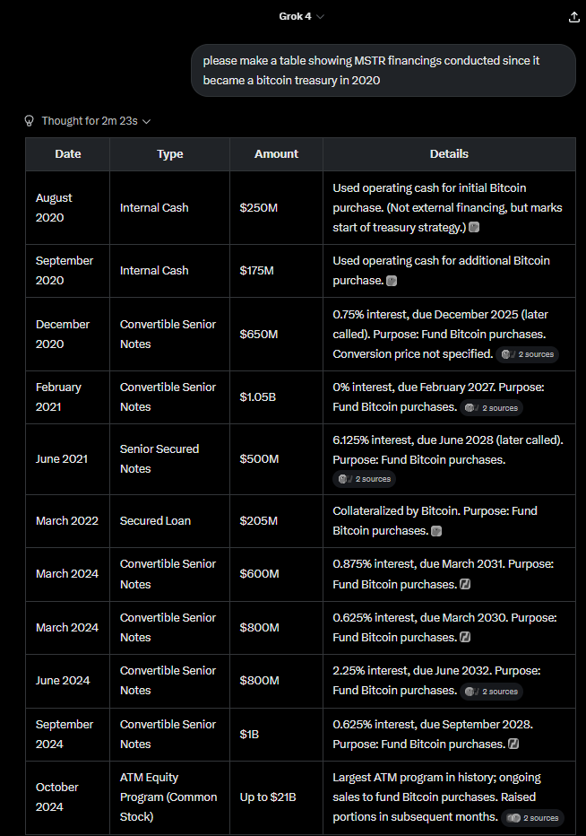 코인 가격 상승 대 준비금 전략: 비트코인 회사 주가 급등을 주도한 공로는 누가 더 많습니까?