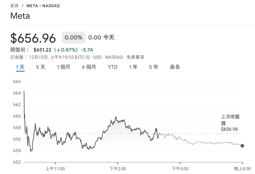 重磅!Meta 祖克柏传下令放弃「开源 AI」,转用阿里巴巴 Qwen 训练「Avocado」付费人工智慧