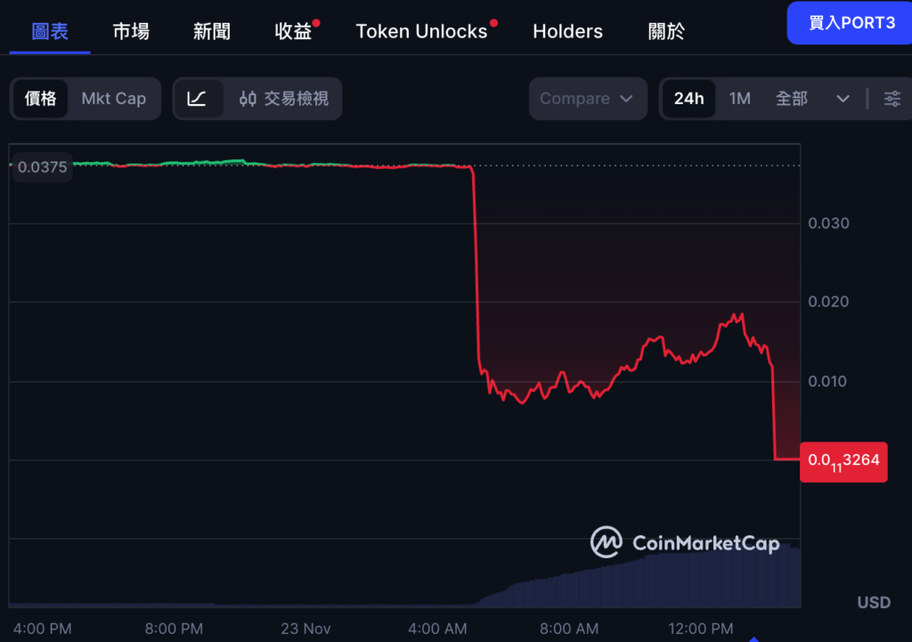 After the Port3 Network was hacked
