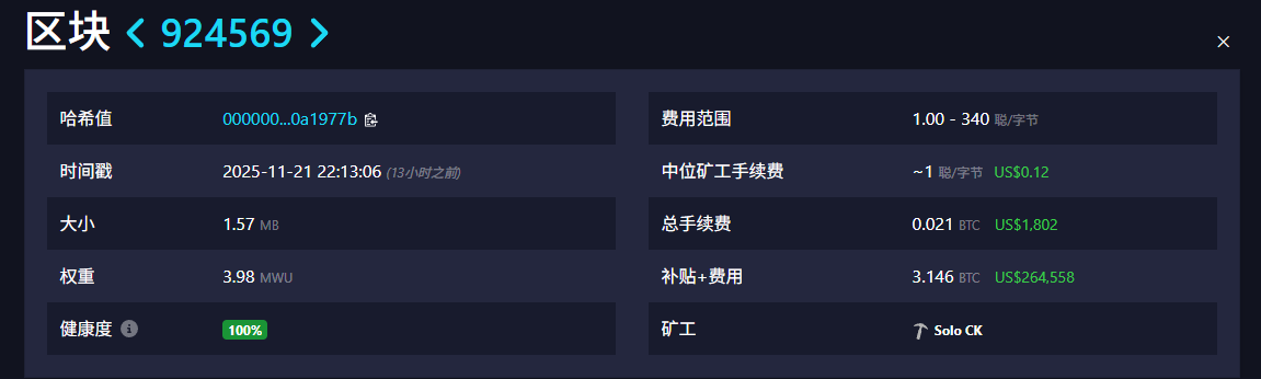 Bitcoin-Mining-Wunder! Ein unabhängiger Miner hat 3,146 BTC mit einer Rechenleistung von 6 TH/s abgebaut und die Chance, dass ein Block produziert wird, beträgt nur 1 zu 180 Millionen. Der Miner hatte nur eine Rechenleistung von 6 TH/s, basierend auf der höchsten durchschnittlichen Rechenleistung des gesamten Netzwerks, die von Bitcoin im Oktober festgelegt wurde (ungefähr 850 EH/s). Berechnet auf der Grundlage der täglichen Wahrscheinlichkeit, Blöcke zu produzieren, beträgt seine Chance, jeden Tag einen Block zu graben, was einem Durchschnitt von Millionen Jahren entspricht, um einen zu erhalten. </p><p>In diesem Zusammenhang sagte CKPool-Gründer Con Kolivas auch begeistert über den 308. Soloblock unter https://t.co/UWgBvLkDqc. Ein Miner dieser Größe hat nur eine Chance von eins zu 180 Millionen, jeden Tag einen Block zu lösen! https://t.co/Jx3fTUlaIe pic.twitter.com/F5CKVrEfYt</p><p> – Dr (@ckpooldev) 21. November 2025</p></blockquote><p><script data-cfasync=