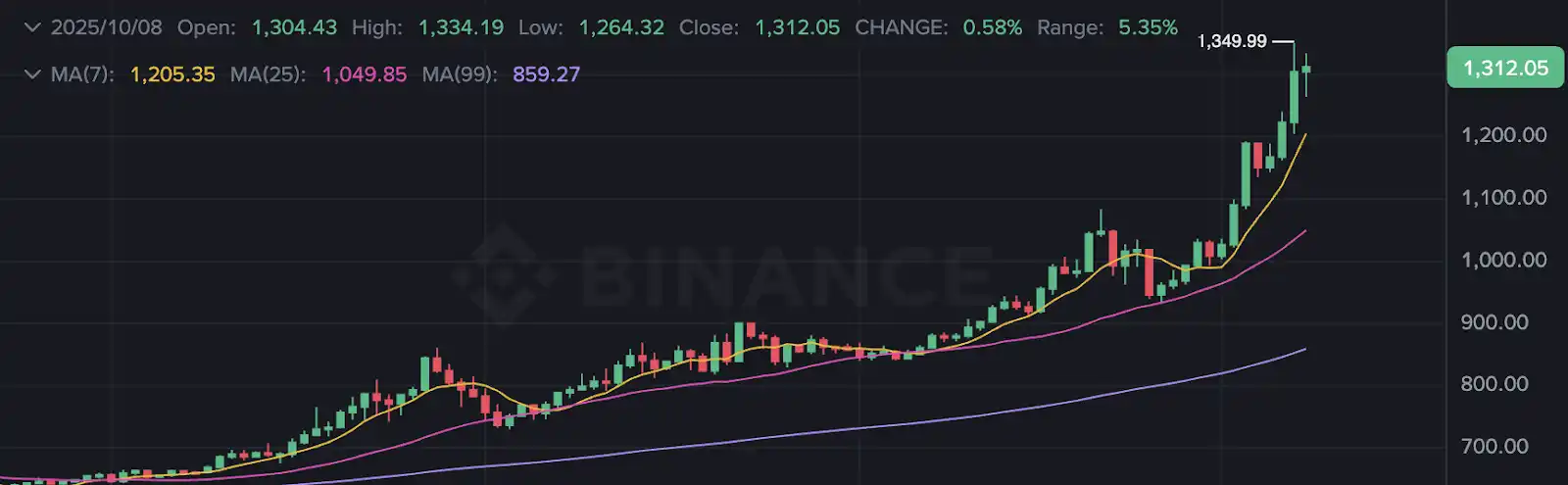 Enthüllung der Logik hinter der Popularität von ChainOpera AI: Genau in der Mitte des Zyklus übersteigt der FDV 4 Milliarden US-Dollar