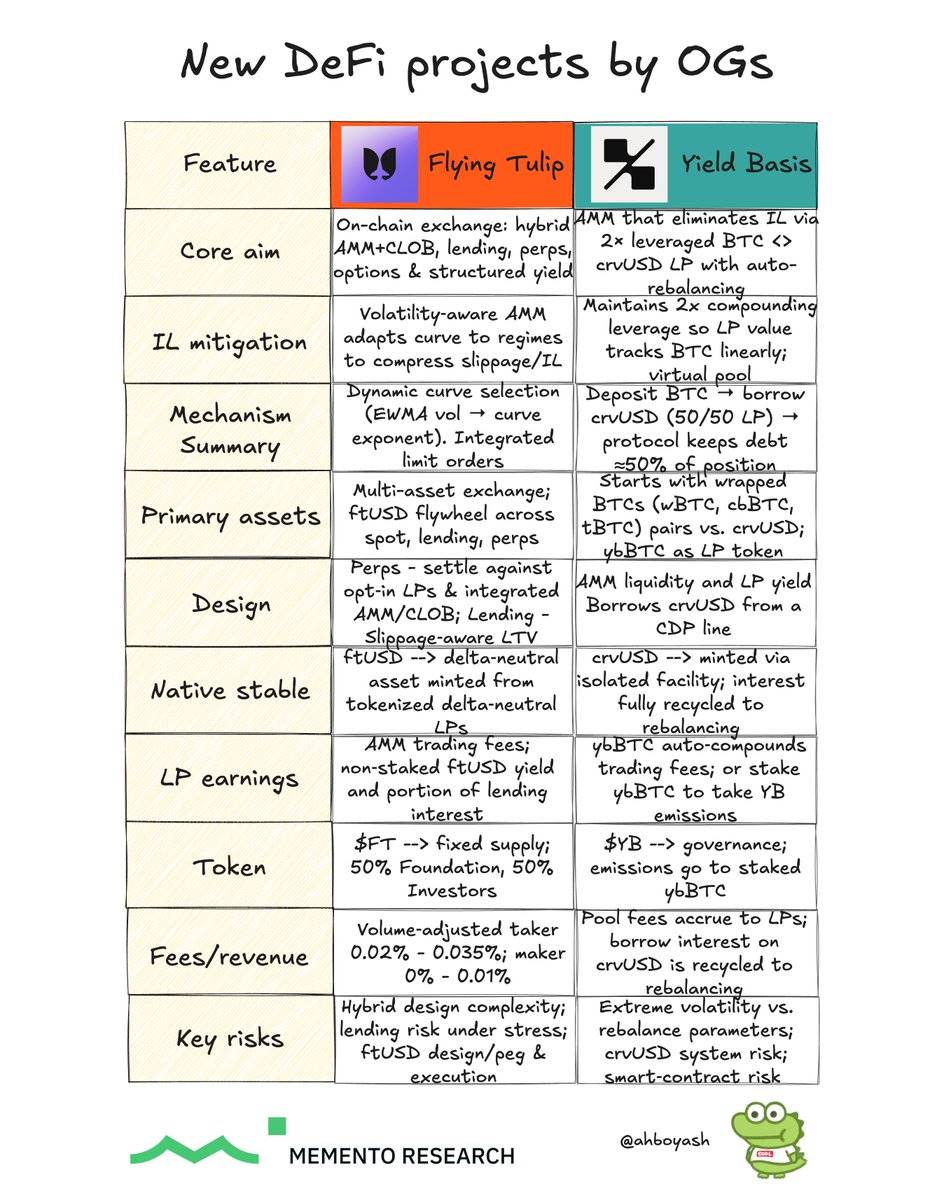 مخزون مشروع DeFi OG الجديد: مؤسس Curve يبني مجمع BTC، ويريد Andre Cronje بناء بورصة عالمية